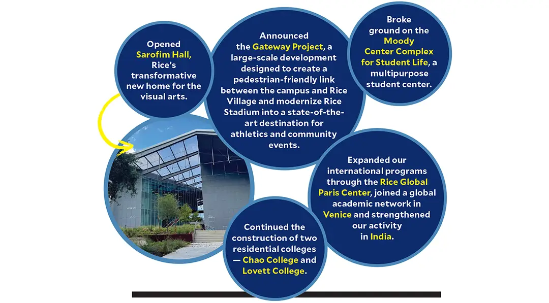 Campus Transformation